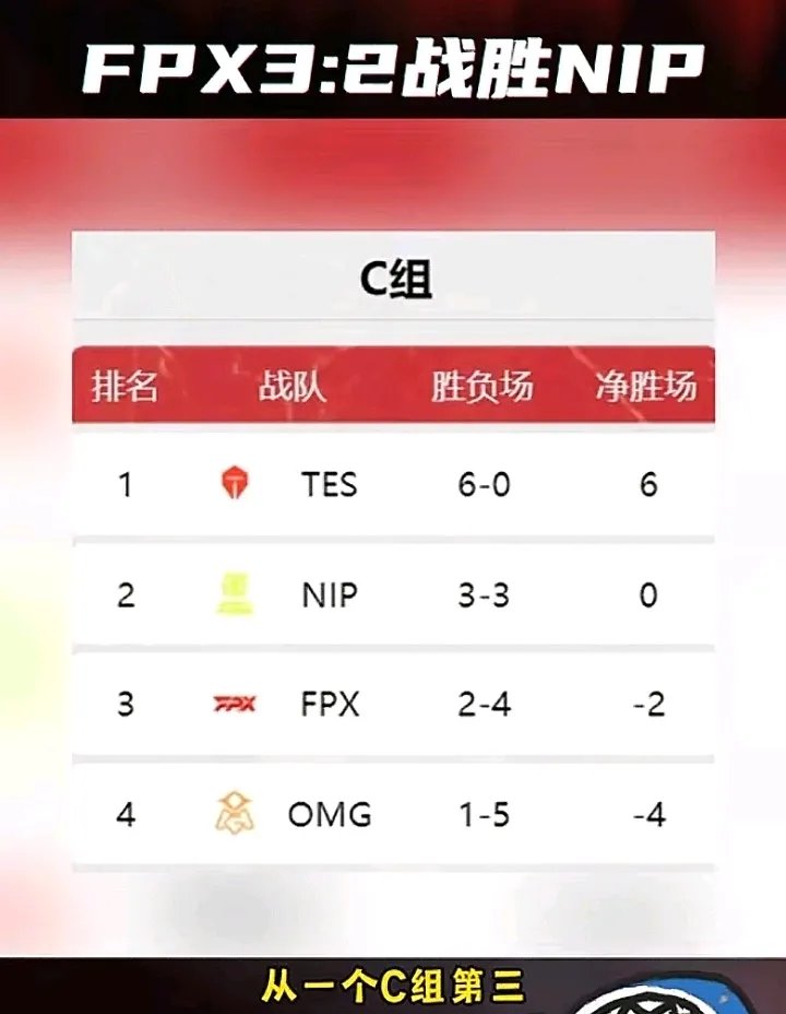 NS碾压HLE,Deft单局斩获MVP顶尖较量四强赛,强势挺进下一轮 NS碾压HLE,Deft单局斩获MVP顶尖较量四强赛,强势挺进下一轮