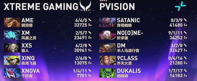 TI国际邀请赛选手爆冷获胜，专家预测失准的简单介绍